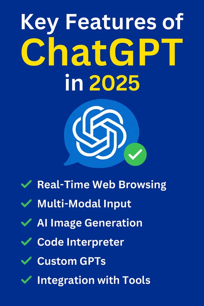 ChatGPT 2025 – Complete Beginner to Pro Guide for Content Creators Infographic illustrating the top features of ChatGPT in 2025 for content creators.