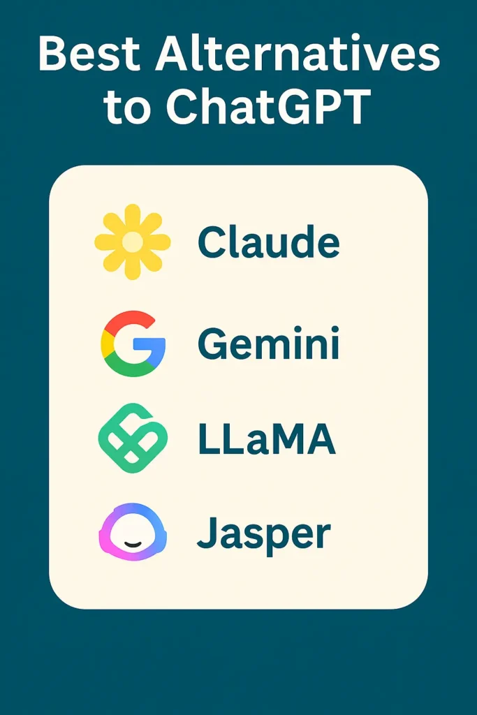 ChatGPT 2025 – Complete Beginner to Pro Guide for Content Creators Infographic showing the best ChatGPT alternatives with icons representing various AI chatbot tools in 2025.