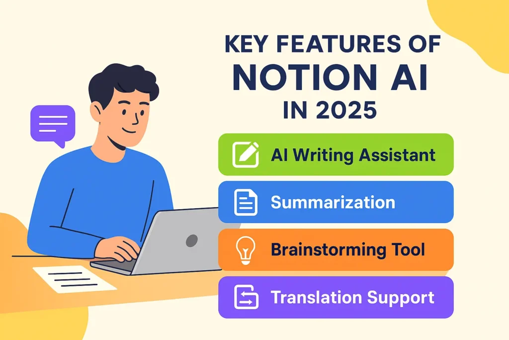 Illustration of a man using a laptop with a list of Notion AI key features in 2025 including AI writing, summarization, brainstorming, and translation support.
