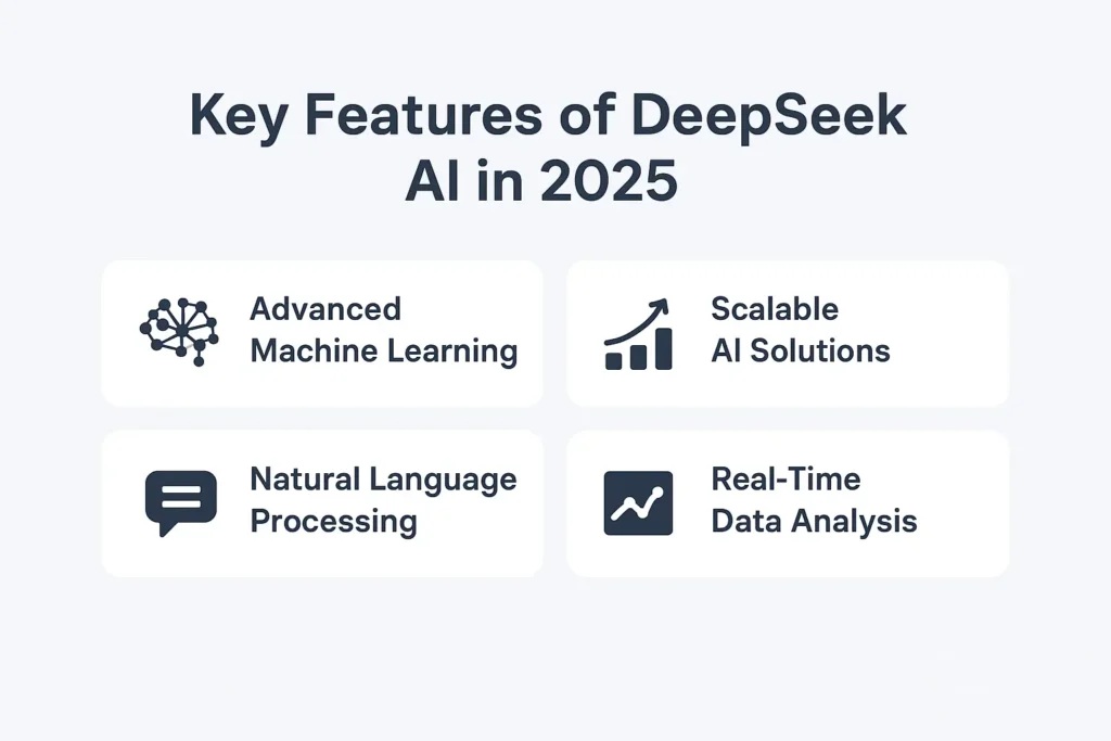 Infographic highlighting the key features of DeepSeek AI in 2025.