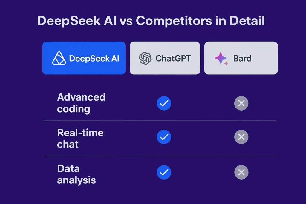 DeepSeek AI vs competitors comparison chart 2025.