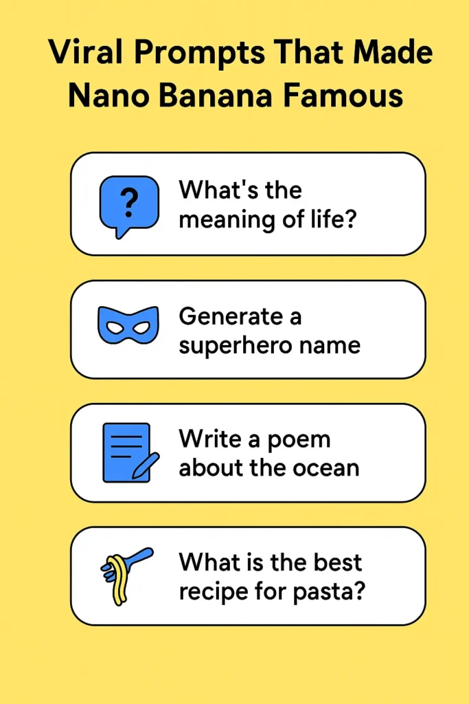 Infographic highlighting viral prompts behind Nano Banana AI’s internet fame in 2025. ✅