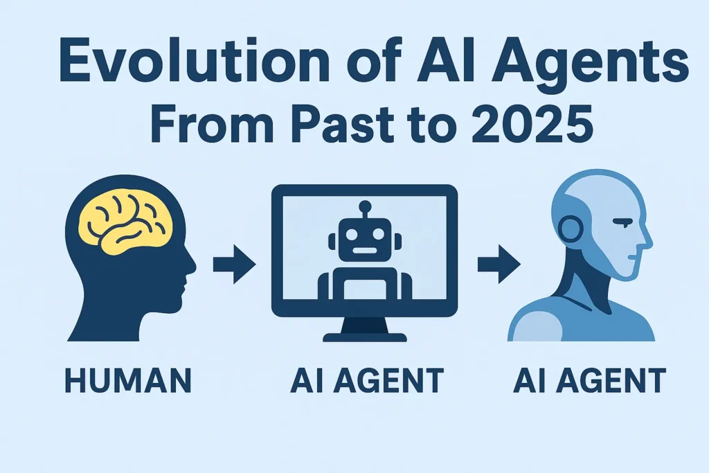 Infographic of AI agents’ evolution from past to 2025, showcasing key stages and modern tools like Devin, AutoGPT, and CrewAI.
