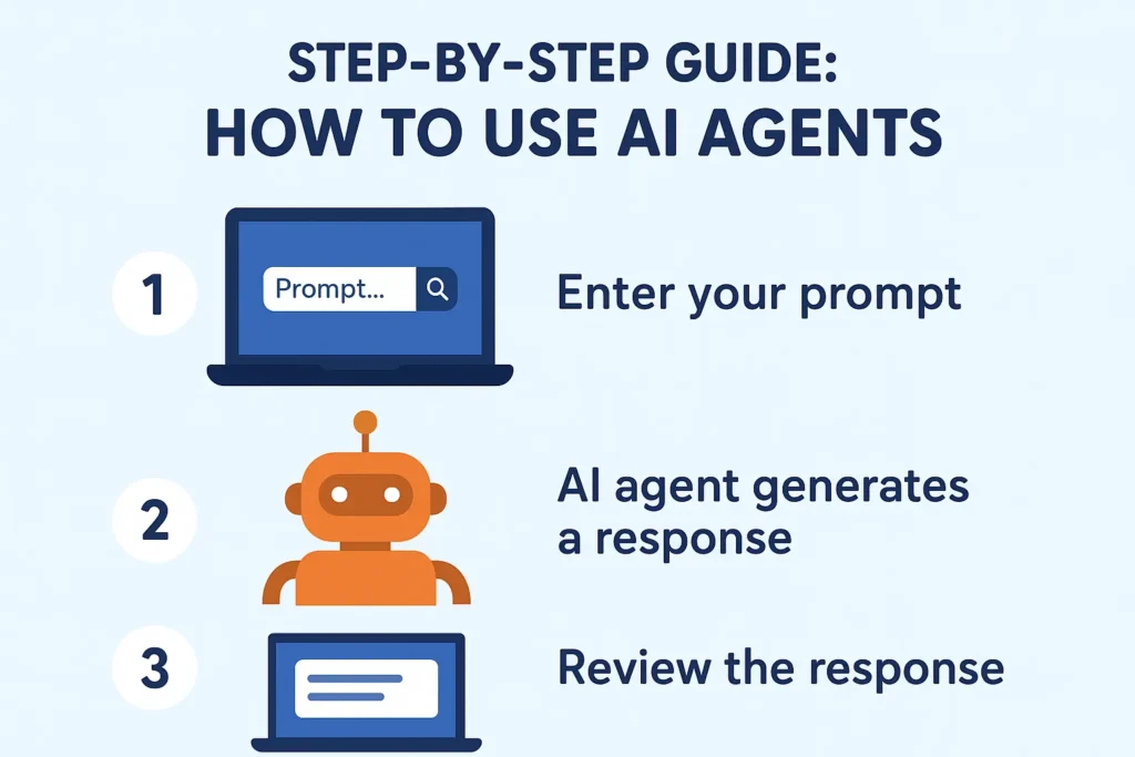 step-by-step guide to using AI agents (Devin, AutoGPT, CrewAI) showing setup, goal definition, API connections, testing, and scaling.