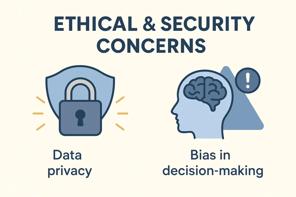 Infographic showing ethical and security concerns of AI agents in 2025 including privacy, bias, and safety risks. 