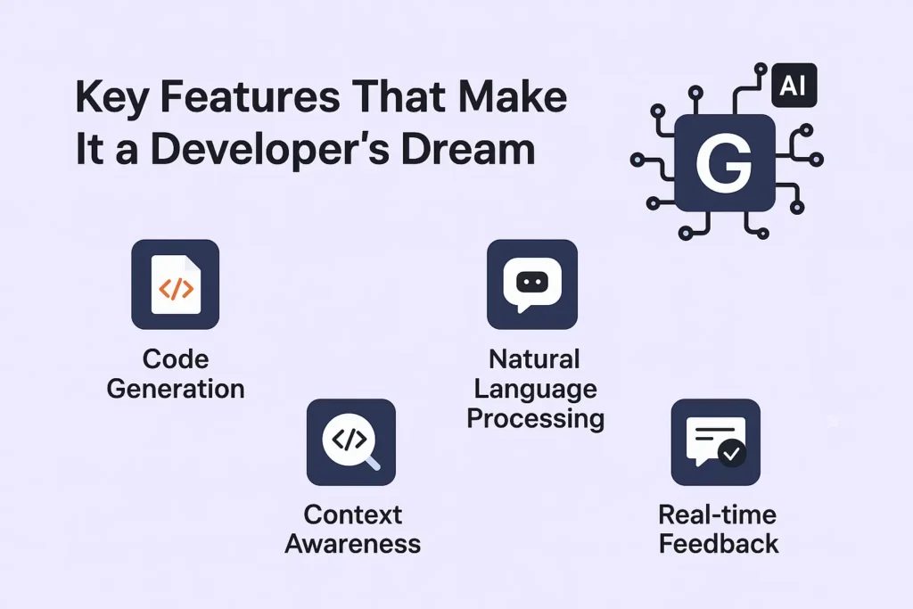 Elon Musk’s Grok-Code-Fast-1 AI: What It Is, Who Made It & Its Game-Changing Features Infographic highlighting the key features of Grok-Code-Fast-1 AI such as fast performance, multi-language coding support, and automation tools for developers in 2025.