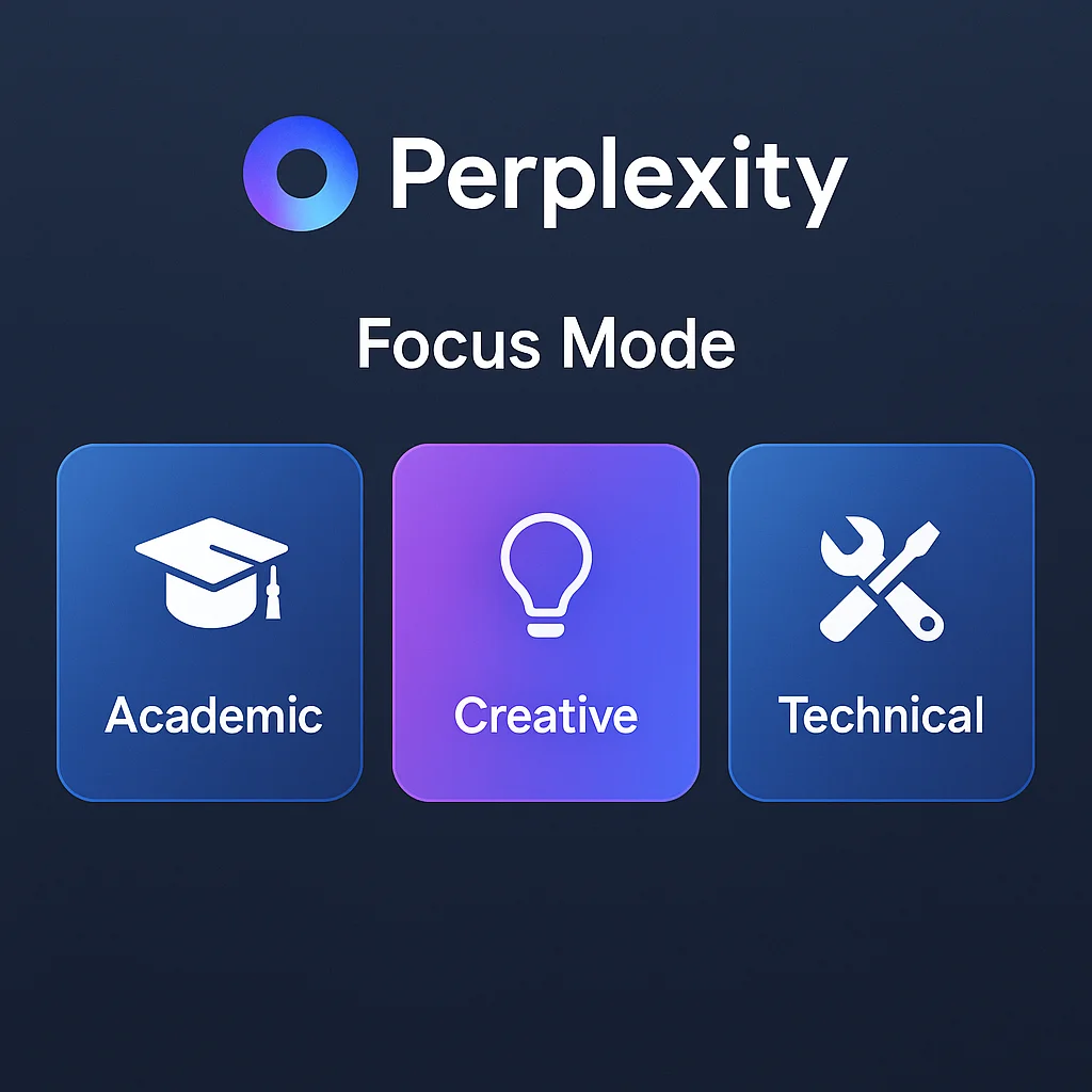 Perplexity AI Focus Modes Mode selection interface for Perplexity AI showing Academic and Creative modes.