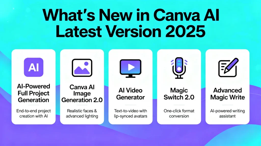 Canva AI 2025 new features interface with Magic Studio 2.0 and next-gen design tools.