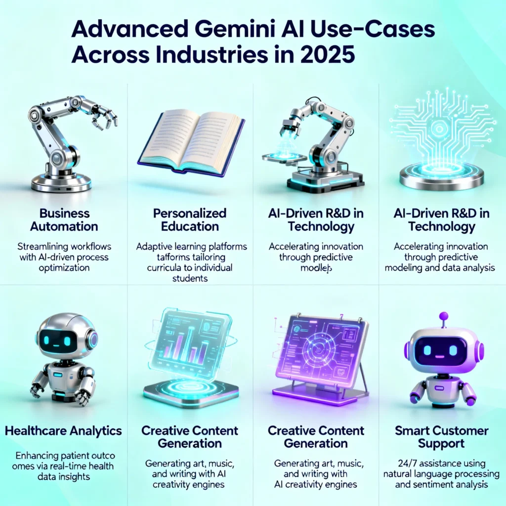 [translate:Infographic showcasing advanced use-cases of Gemini AI across industries in 2025 such as business automation, personalized education, AI-driven research and development, healthcare analytics, creative content production, and smart customer support, with icons for relevant sectors.]