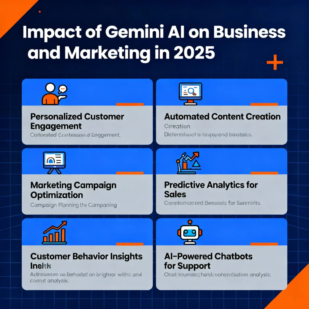 [translate:Infographic depicting the role of Gemini AI in Business and Marketing in 2025, including personalized customer engagement, automated content creation, marketing campaign optimization, predictive sales analytics, customer behavior insights, and AI-powered support chatbots, with business and marketing icons.]