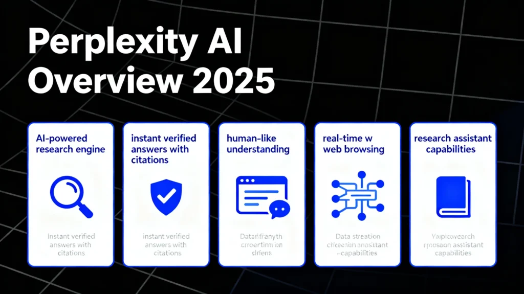 Perplexity AI Latest Version (2025) Simple digital illustration explaining how Perplexity AI works for beginners.