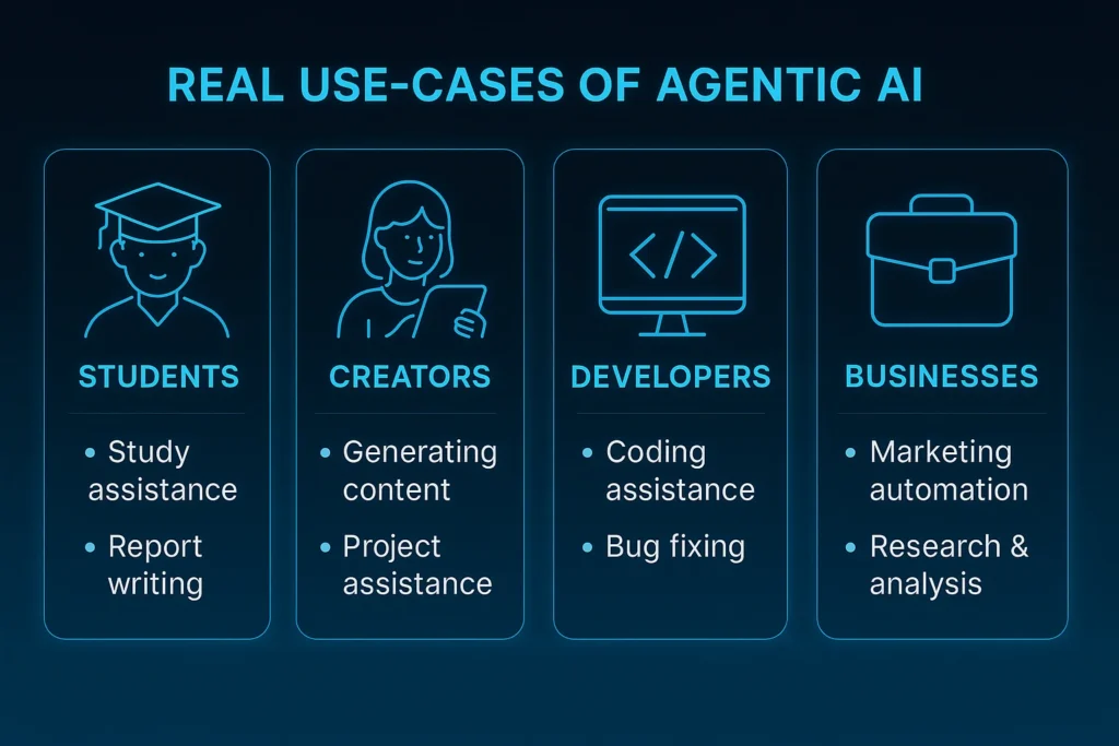 Practical examples of how different users benefit from Agentic AI.