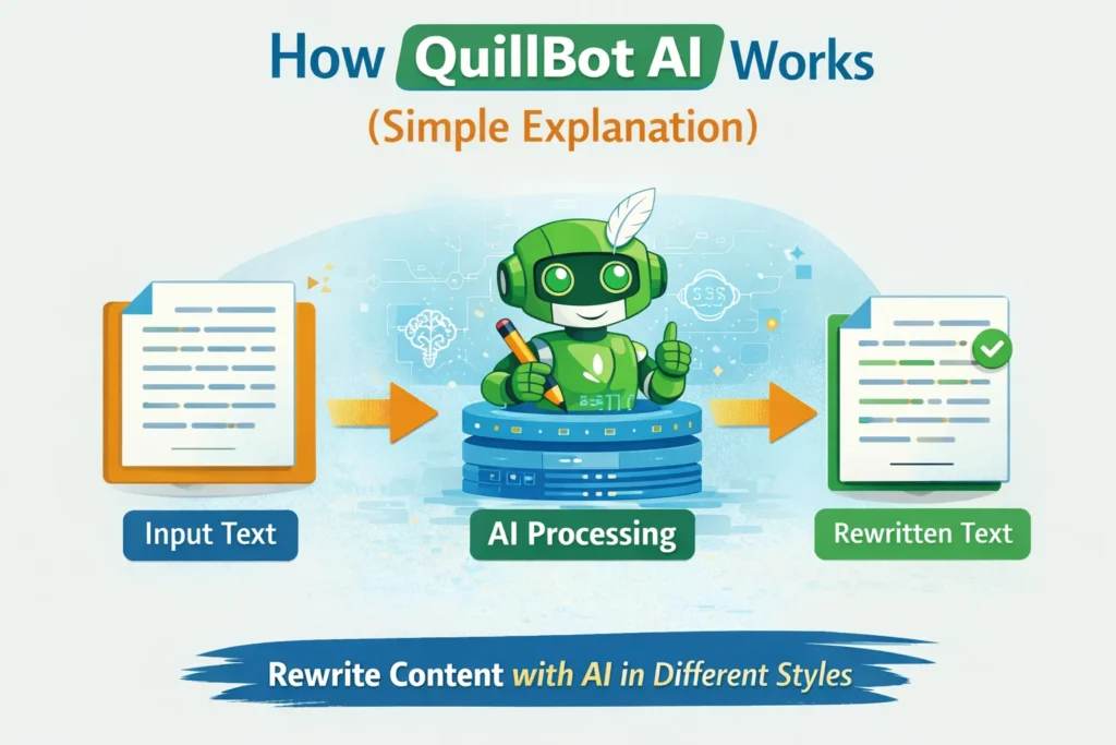 Step-by-step guide to using QuillBot AI for beginners.